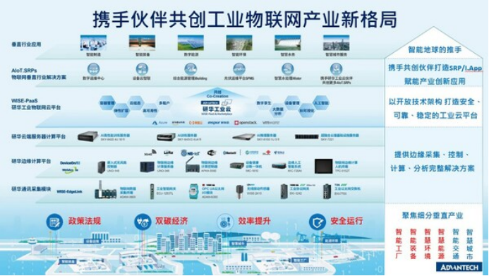 17 研華科技與普華永道達成工業(yè)智造服務(wù)戰(zhàn)略合作852.png