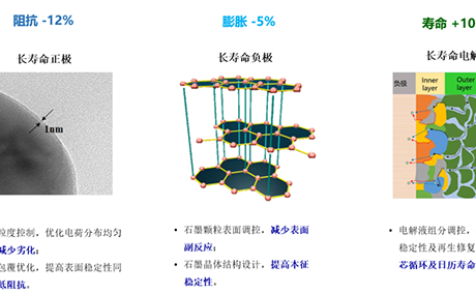 6MWh時代開啟，大容量儲能電芯再迎新突破