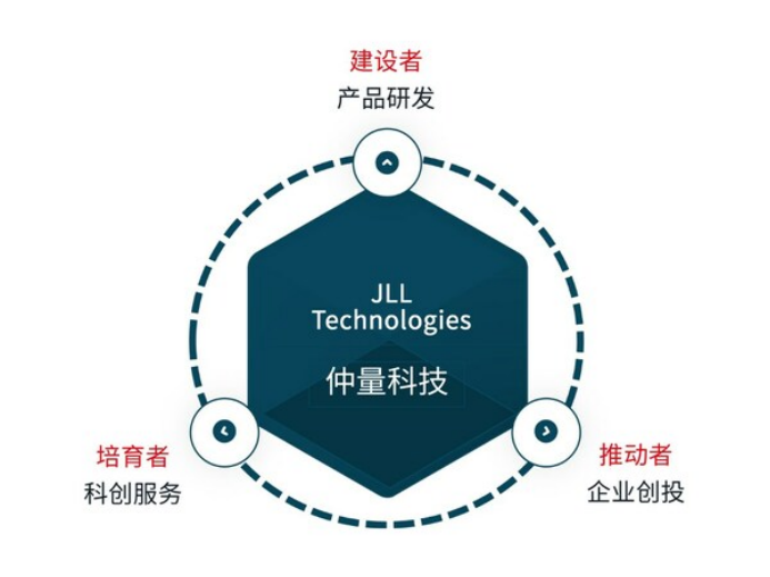 B6 仲量联行获浦东新区授牌2023年大企业开放创新中心821.png