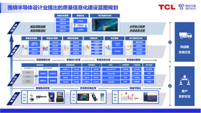 05 格创东智QMS质量管理系统助力半导体企业实现质量升级984.png