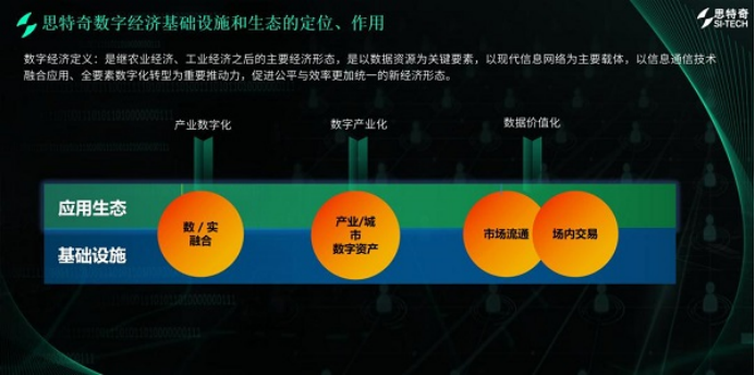 1 竞逐数字城市发展新赛道 思特奇数字中国数字经济基础设施和生态成果发布会成功举办588.png