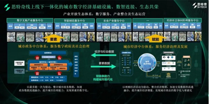 1 竞逐数字城市发展新赛道 思特奇数字中国数字经济基础设施和生态成果发布会成功举办1180.png