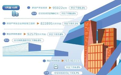 构建房地产发展新模式 房企合理融资需求一视同仁