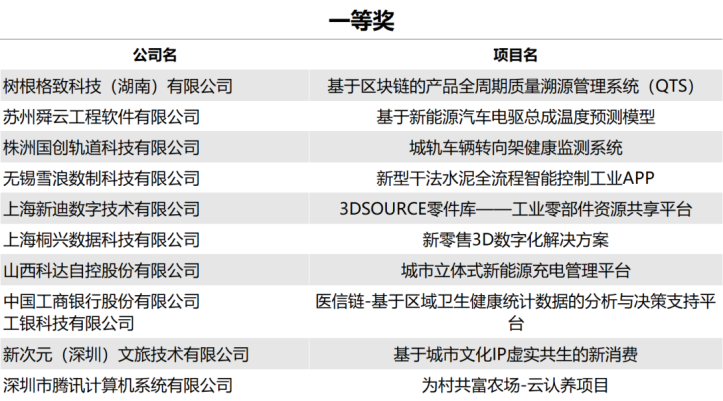 0 2023開源和信息消費大賽頒獎典禮1689.png