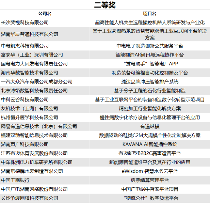 0 2023开源和信息消费大赛颁奖典礼1691.png