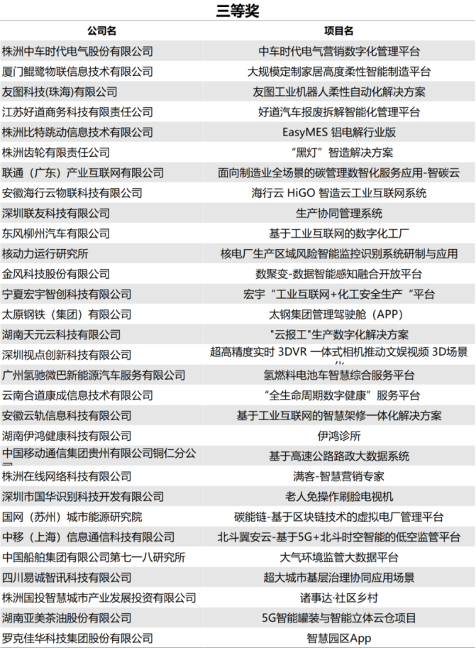 0 2023開源和信息消費(fèi)大賽頒獎典禮1693.png