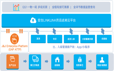 爱创科技总裁谢朝晖荣获“推动医药健康产业高质量发展人物”