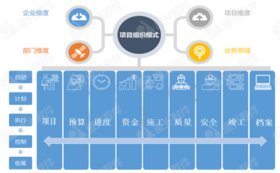 數(shù)智賦能、聚勢前行——企業(yè)“投融建管”一體化平臺