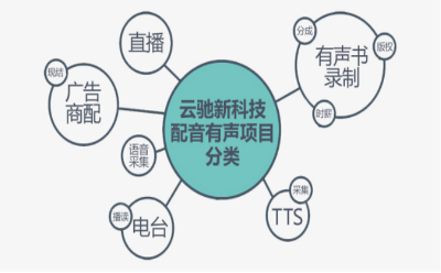 湖南云驰新教育科技有限公司：配音如何表现声音张力