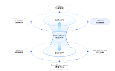 以后做生意，会越来越像搞科研