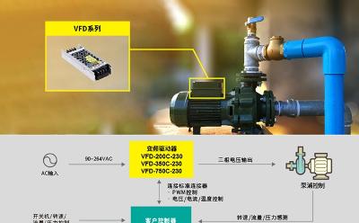 明緯新產品VFD系列：150～750W 工業(yè)用直流無刷馬達變頻控制驅動器