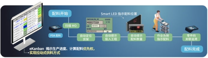 09 开创智慧未来新时代 Dynabook新时代智能解决方案亮相数贸会2023503.png