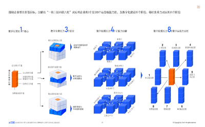 解構(gòu)消費增長強密碼 行業(yè)首本《2024消費行業(yè)數(shù)字化增長力建設(shè)指南》發(fā)布賦能企業(yè)長青