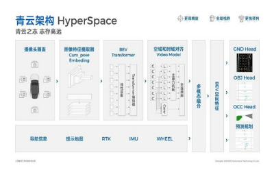 BEV重构全系产品，智驾科技MAXIEYE开城进行时