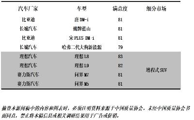 中国新能源汽车行业用户满意度指数（NEV-CACSI）九年来首次下降