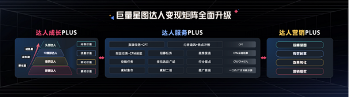 01 巨量星图达人PLUS 达人营销未来式537.png