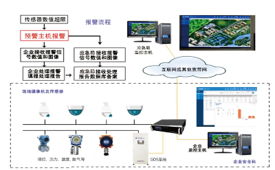 万亿氢能产业链崛起，汉威科技助力安全发展