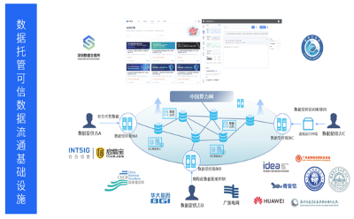 合合信息旗下啟信寶與鵬城實驗室達成數據托管合作，“AI靶場”讓數據管理更精準