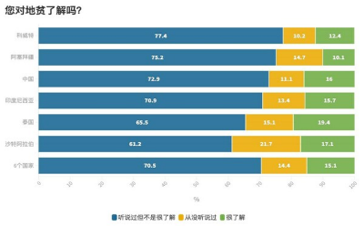 全球地貧防治形勢嚴(yán)峻，提升疾病認(rèn)知度與篩查可及性是關(guān)鍵