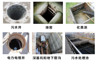 有限空間作業(yè)中毒窒息事故頻發(fā)，漢威科技創(chuàng)新方案護(hù)航