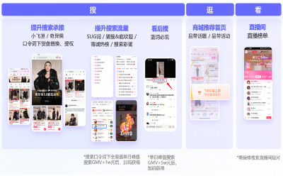 抖音电商新品三大扶持政策，助力品牌新品全域引爆