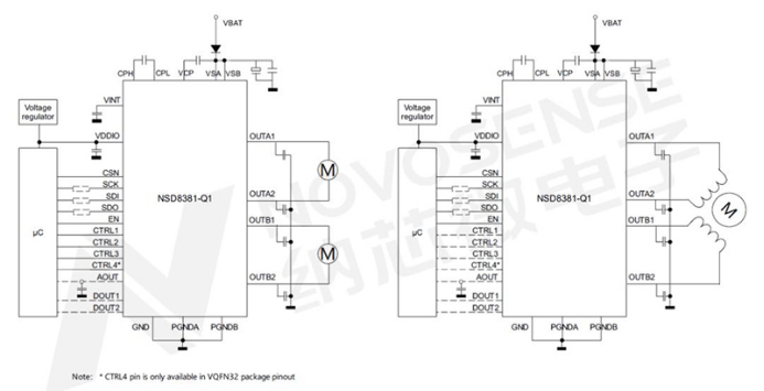 10 纳芯微全新发布车规级可编程步进电机驱动器NSD8381-Q11187.png