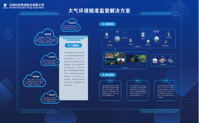 《空气质量持续改善行动计划》发布，汉威科技助力蓝天保卫战