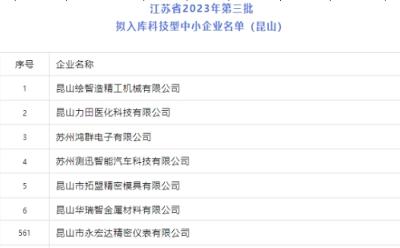  柯斯威電梯榮登江蘇省2023年第三批擬入庫科技型中小企業(yè)名單