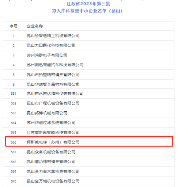 1 柯斯威电梯荣登江苏省2023年第三批拟入库科技型中小企业名单244.png