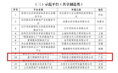 機智云獲評工信部第五批服務型制造示范平臺，助力制造業(yè)轉型升級