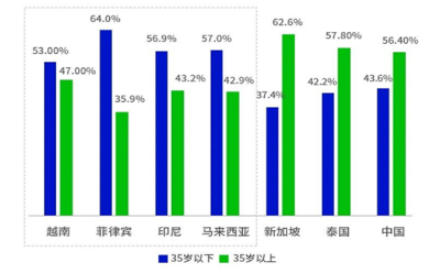 順友物流：年末沖刺！東南亞躋身國(guó)貨出海新主場(chǎng)