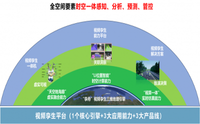 視頻孿生領(lǐng)軍企業(yè)智匯云舟完成數(shù)千萬元B輪融資