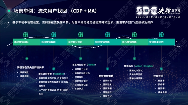 神策數(shù)據(jù)：企業(yè)基于 CDP 的數(shù)字化運營效率提升實踐解讀