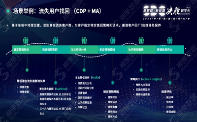 神策数据：企业基于 CDP 的数字化运营效率提升实践解读