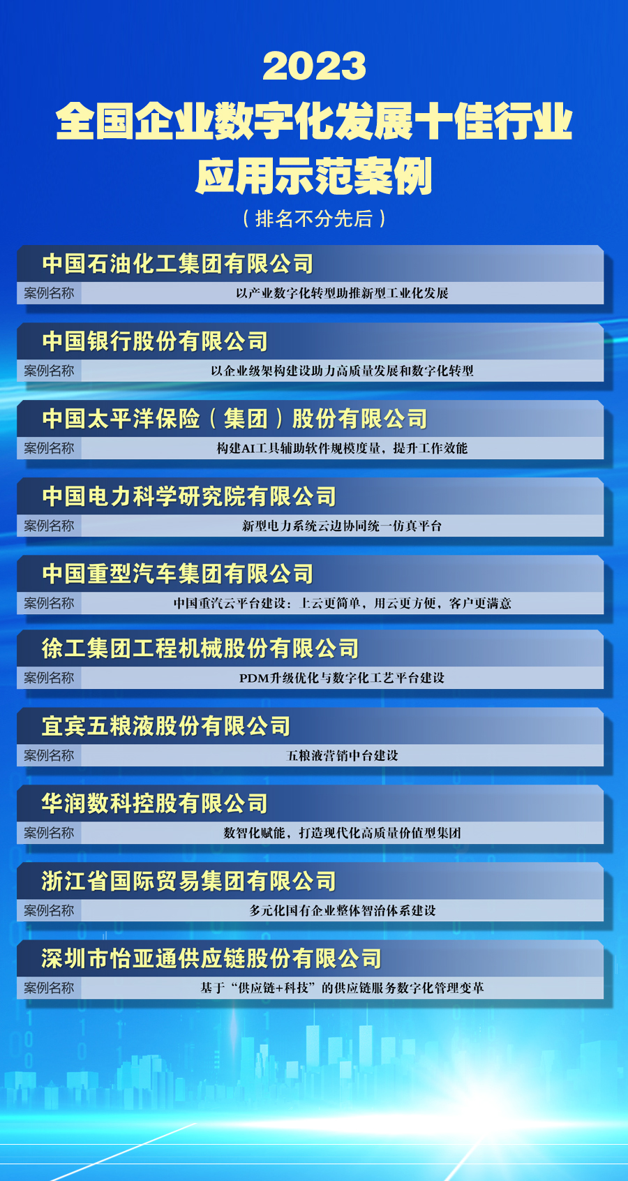 2023全國企業(yè)數(shù)字化發(fā)展十佳行業(yè)應用示范案例.jpg