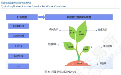 数新网络入选《数据要素流通典型应用场景案例集》