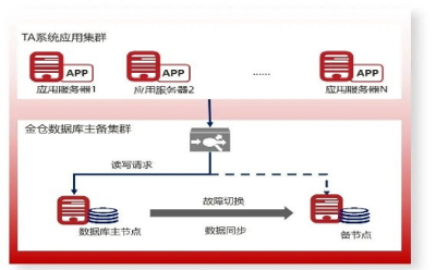 人大金仓&恒生电子助力湘财证券TA系统国产化升级