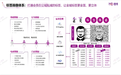 慧博科技 | 年貨節(jié)來襲！如何基于全域經(jīng)營能力引爆2024開門紅？