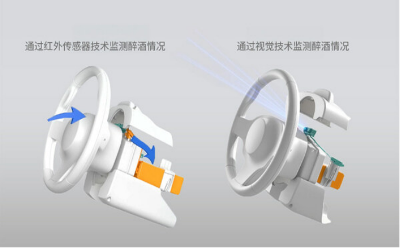 提高交通安全，麥格納推出預(yù)防危險(xiǎn)駕駛的新技術(shù)