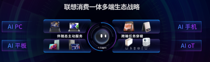 聯(lián)想拯救者新品齊發(fā)探索AI PC全新未來1143.png