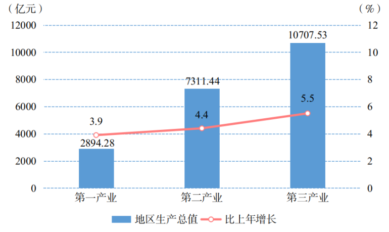 2024.1.22贵州省2023年经济运行情况新闻发布会在贵阳举行475.png