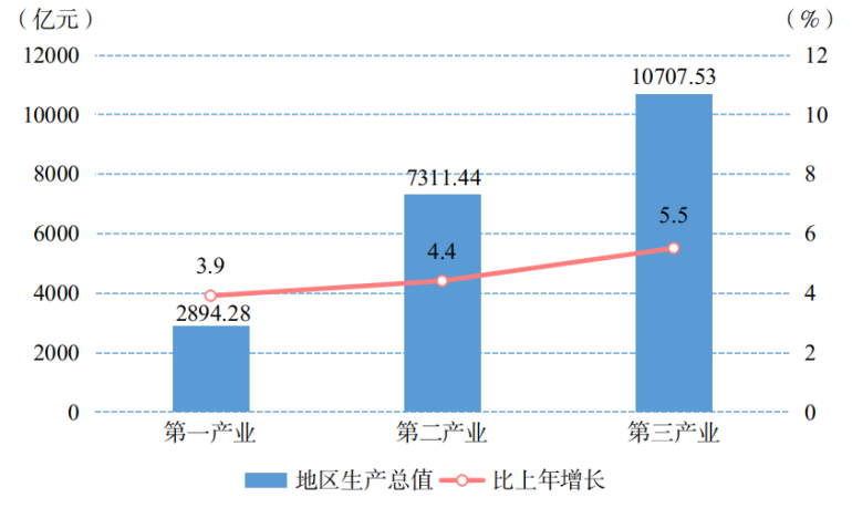 2024.1.22貴州省2023年經(jīng)濟(jì)運(yùn)行情況新聞發(fā)布會(huì)在貴陽舉行475.png