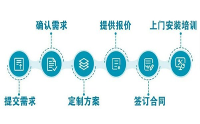 官宣|SCIEX儀器租賃方案隆重發(fā)布，輕裝前行，"愛"租才會(huì)贏