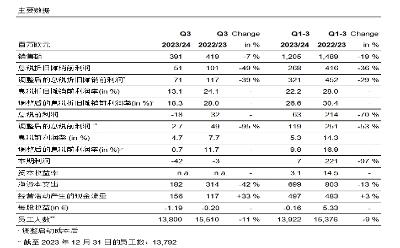 尽管市场环境充满挑战，奥特斯为即将到来的市场复苏做好准备