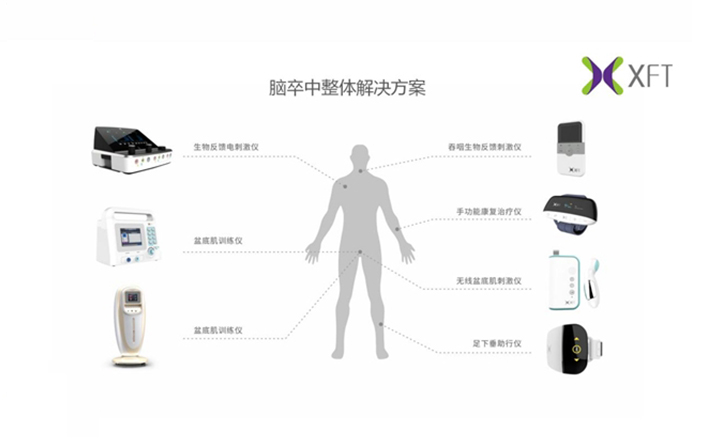 最新發(fā)布：2022-2023年腦卒中康復(fù)研究報告