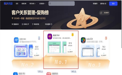 慧博科技：集客CRM大幅领先第二名，荣登淘宝星榜“复购榜”TOP1！