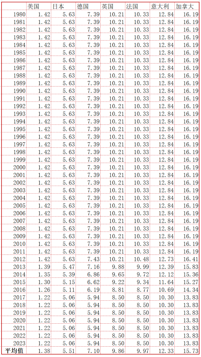 2024-01-29-关于中美GDP差距是否拉大的辨析2056.png