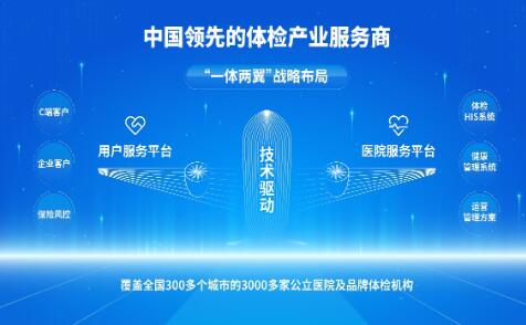 善診集團旗下兩家公司再獲上海市專精特新企業(yè)認證