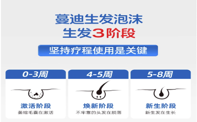 國(guó)內(nèi)首個(gè)米諾地爾泡沫劑“蔓迪泡沫劑”上市 開啟生發(fā)新紀(jì)元