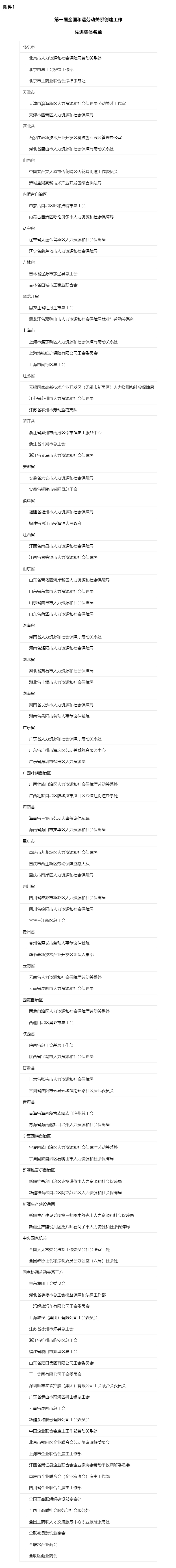 1關于表彰第一屆全國和諧勞動關系創建工作先進集體和先進個人的決定-今日頭條.jpg